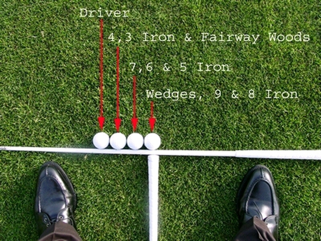 ドライバーとアイアンの打ち方3つの違いと大きな共通点 ゴルフ100切りのための10のポイント